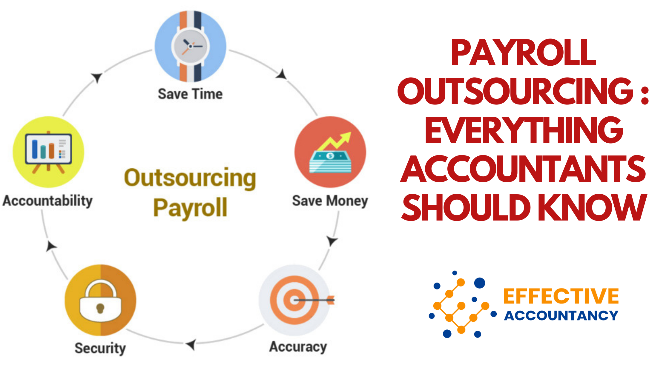 Payroll Outsourcing Services – Everything Accountants should know